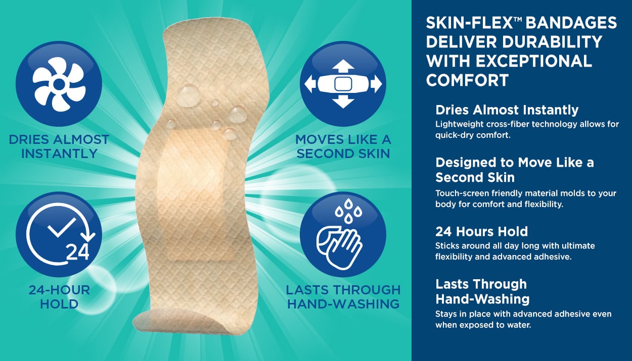 SKIN-FLEX™ BANDAGES DELIVER DURABILITY WITH EXCEPTIONAL COMFORT
